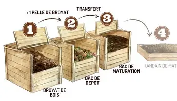 Atelier découverte du compostage à La Mangrove